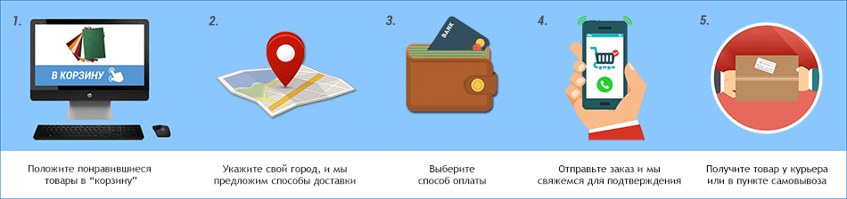интернет-магазин картриджей купить пружины для переплета